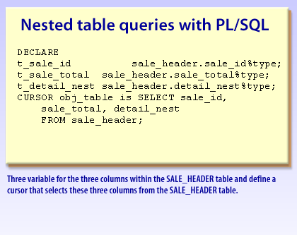 1) Three variable for the three columns within the SALE_HEADER table and define a cursor that selects these three columsn from the SALE_HEADER table