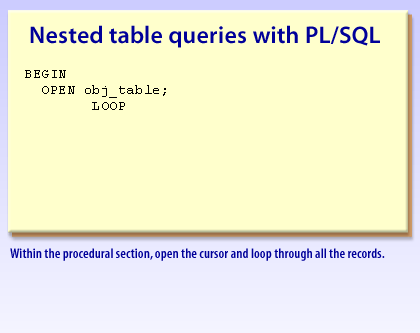 2) Within the procedural section, open the cursor and loop through all the records.