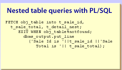 3) Next, fetch the data into the variables defined within the declaration section and display the data pertaining to the attributes of the object table by using DBMS _OUTPUT.