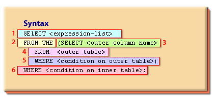 Flattening a nested table syntax