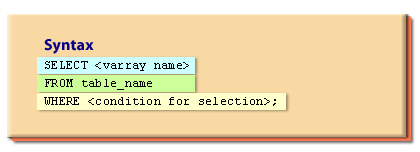 PL/SQL varray syntax