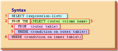 Flattening a nested table syntax