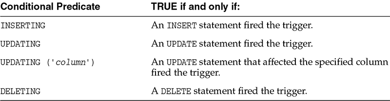 Conditional Predicate