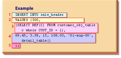 INSERT INTO sale_header