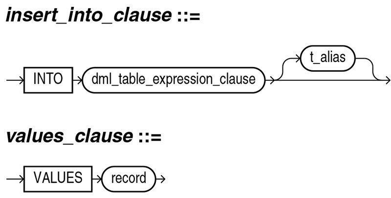 Insert Into SQL