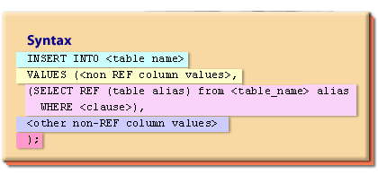 Write Sql To Insert Rows(Using Subquery)