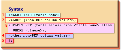 Syntax, Insert, Rows