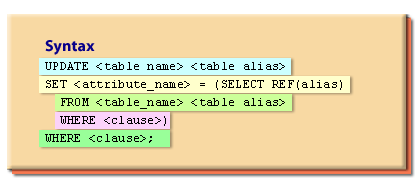 Use SQL UPDATE