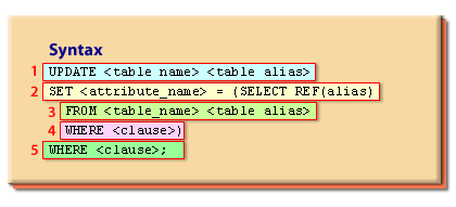 Syntax to update with Query