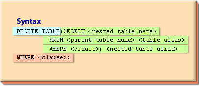 Syntax for the Delete Statement