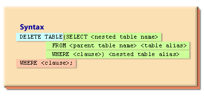Delete table syntax