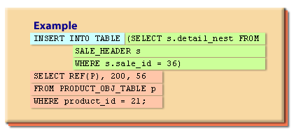Insert table Example