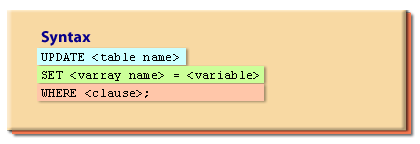 Syntax to update varray