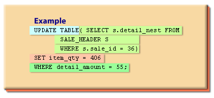 Example of update syntax