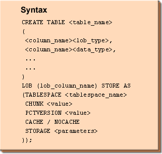 Syntax for creating LOB in Oracle