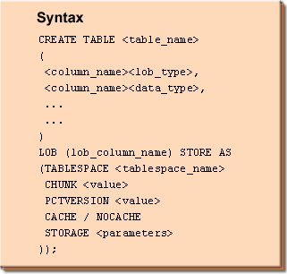 Syntax for Creating Lob