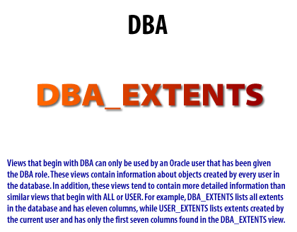 3) Views that begin with DBA can only be used by an Oracle user that has been given the DBA role. 
These views contain information about objects created by every user in the database. In addition, these views tend to contain more detailed information than similar views that begin with ALL or USER.