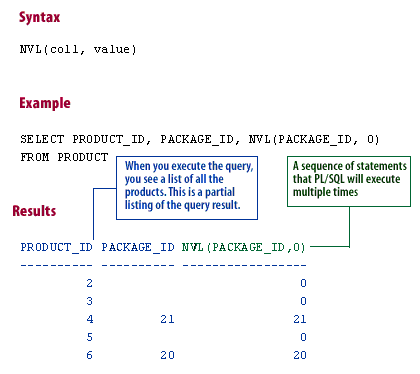 Sql useful functions