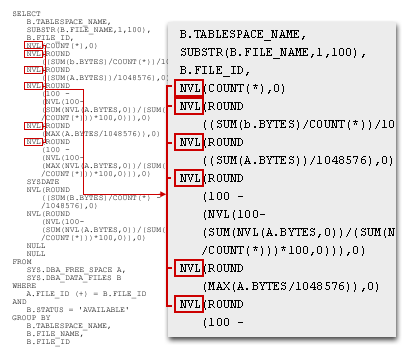 3) We have enclosed all queries with the NVL clause, telling Oracle to replace null values with a numeric zero.