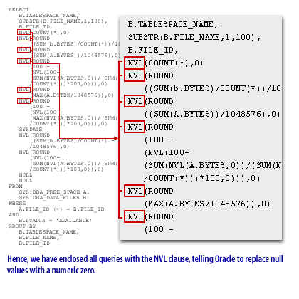 Replace null with 0 in sql oracle