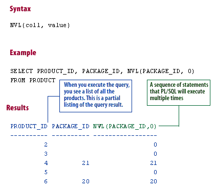 NVL syntax