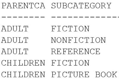 Result for first subquery