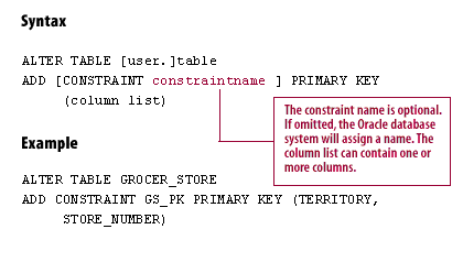 Alter Table Command