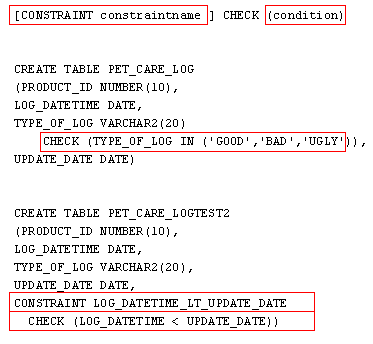 Check constraint Syntax