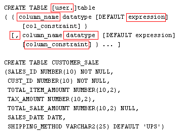 Create Table syntax