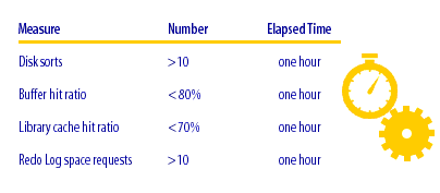 some performance thresholds