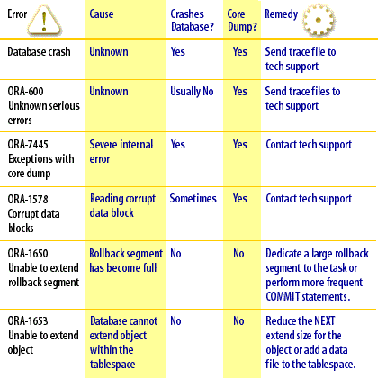 summary of errors and remedies