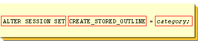 Oracle stored outlines