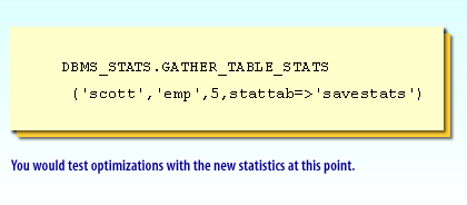 3) You would test optimziations with the new statistics at this point