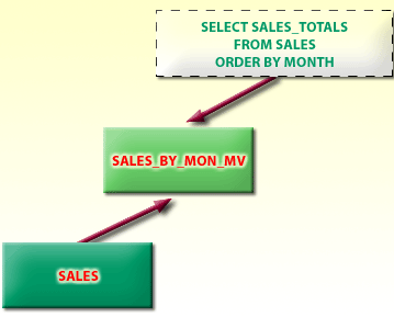 The base table holds the basic information