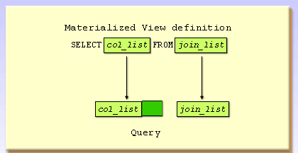 3) If additional columns are mentioned in the query, but they can either be calculated or easily retrieved through a constraint, the cost-based optimizer will use the materialized view.