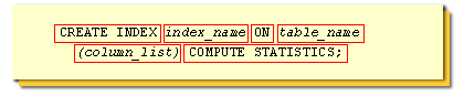 CREATE INDEX . . .COMPUTE STATISTICS