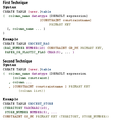 How To Bridge Primary Keys Constraints