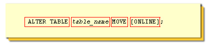 Creating an index-organized table