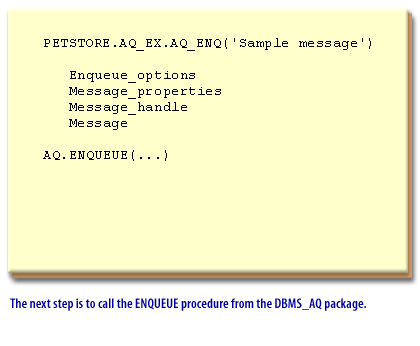 4) The next step is to call the ENQUEUE procedure from the DBMS_AQ package