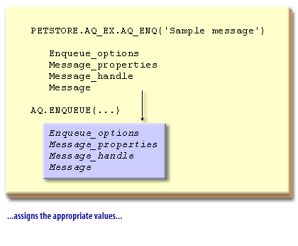 6) Enqueuing 6