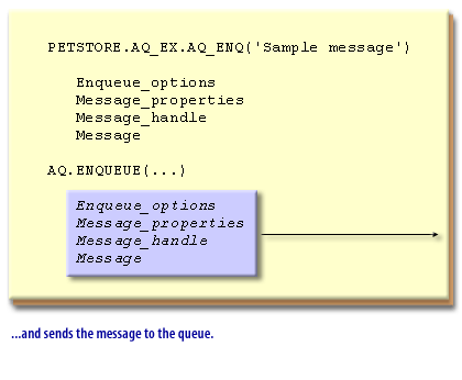 7) Enqueuing 7