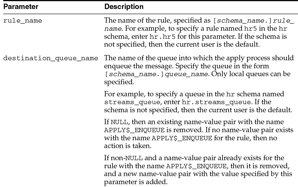 SET_ENQUEUE_DESTINATION Procedure Parameters