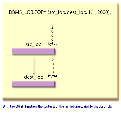 DBMS_LOB functions 1