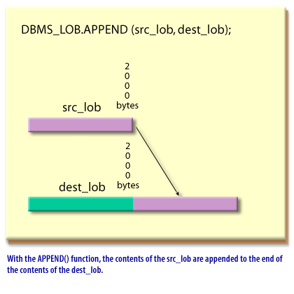 DBMS_LOB functions 2