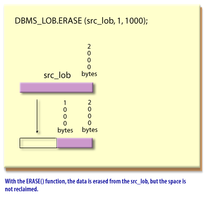 DBMS_LOB functions 4