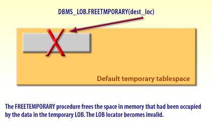 2) Temporary Lob 2