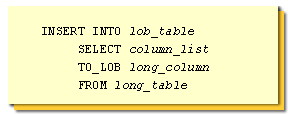 The new table with the LOB data type