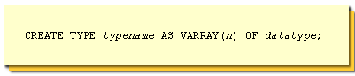 Typename varray