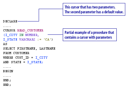 Here is an example of a cursor that has two parameters.