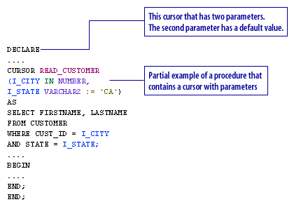 2) Here is an example of a cursor that has two parameters.